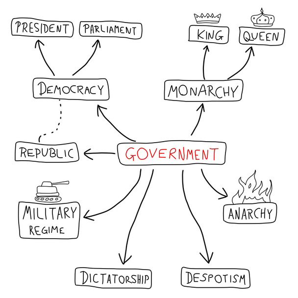 Κυβέρνηση - Διάνυσμα, εικόνα
