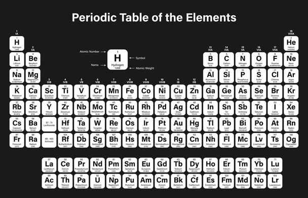 Periodic Table elementów wektorowych ilustracji - pokazuje liczbę atomową, symbol, nazwę i masy atomowej - w tym 2016 cztery nowe elementy, Nihonium, Moscovium, Tennessine i Oganesson - Wektor, obraz