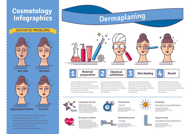 Vector Illustration set with salon dermaplaning. Infographics with icons of medical cosmetic procedures for facial skin. Horizontal banner. - Vector, Image