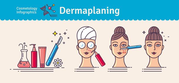 Vector Illustration set with salon dermaplaning. Infographics with icons of medical cosmetic procedures for facial skin. - Vector, Image