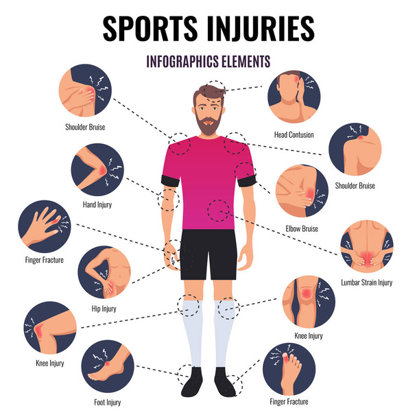 Инфографика спортивных травм
 - Вектор,изображение