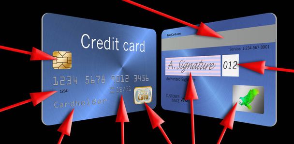 Εδώ είναι μια απεικόνιση που χαρακτηρίζει τα χαρακτηριστικά ασφαλείας σε μια πιστωτική κάρτα, συμπεριλαμβανομένων των ολογραμμάτων, μαγνητική λωρίδα και emv chip. - Φωτογραφία, εικόνα