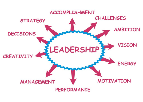 Leadership abstrait
 - Vecteur, image
