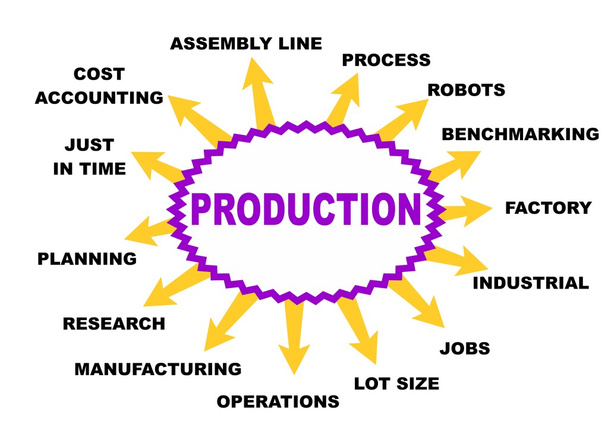koncepcja produkcji - Wektor, obraz