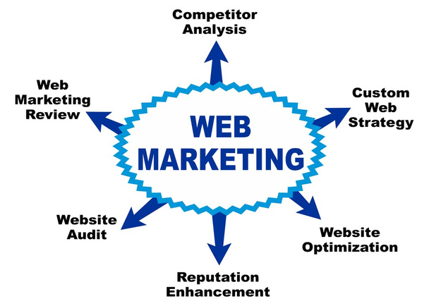 marketing de web - Vetor, Imagem