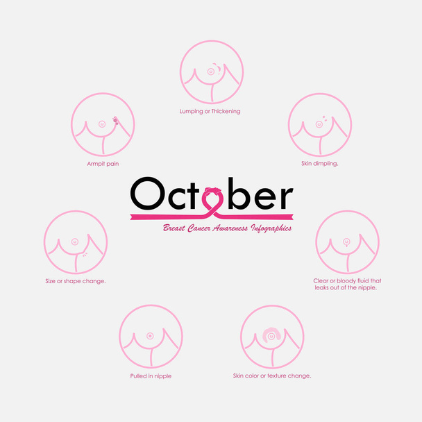 Πρόληψη του καρκίνου του μαστού. Αυτο-examination.Breast καρκίνου του Οκτωβρίου το μήνα εκστρατεία έννοια. Έννοιας υγεία γυναικών. Σχεδιασμός λογότυπου μήνα ευαισθητοποίησης καρκίνου του μαστού. Ρεαλιστική ροζ κορδέλα. Εικονογράφηση διάνυσμα - Διάνυσμα, εικόνα