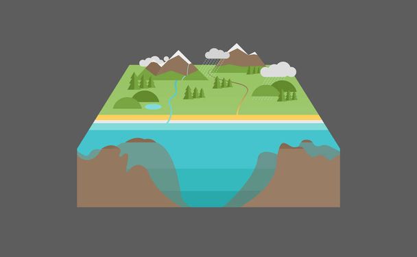 3D Landscape Model with Deep Water infront. Designed for infographic, brochure etc. - Vector, Image