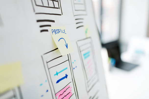 close up of flip chart with ui design templates - 写真・画像