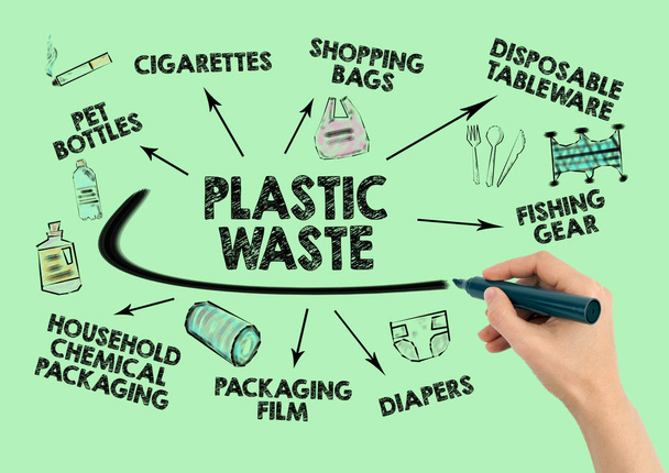 Plastikmüll-Konzept. Müllabfuhr und Recycling - Foto, Bild