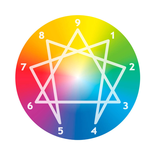 Enneagrammi persoonallisuudesta. Symboli, jossa on 9 yksilöllistä ominaisuutta. Rainbow värillinen ympyrä vektori kuvitus valkoisella taustalla
. - Vektori, kuva