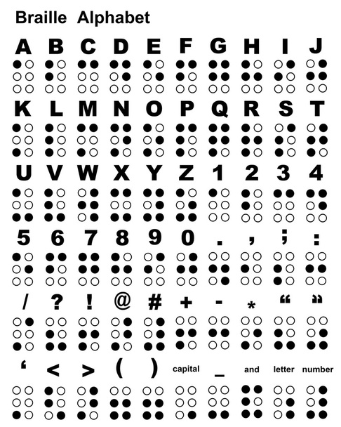 alfabet Braille'a - Wektor, obraz