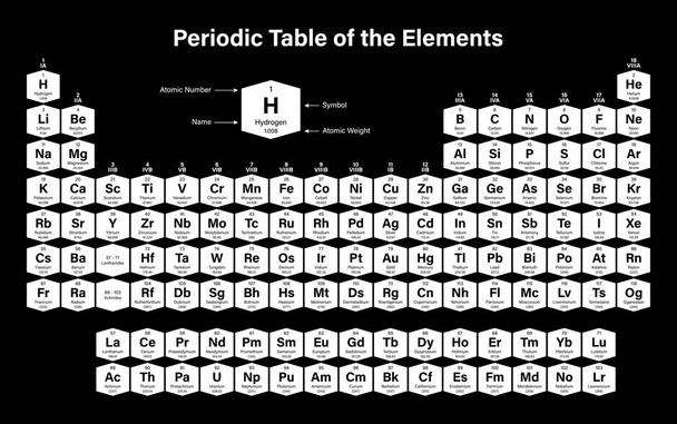 Periodic Table elementów wektorowych ilustracji - pokazuje liczbę atomową, symbol, nazwę i masie atomowej - Wektor, obraz