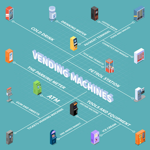 Máquinas de venda automática Fluxograma Isométrico
 - Vetor, Imagem