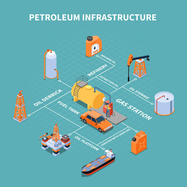 Petroleum Infrastructure Isometric Flowchart - Vector, Image