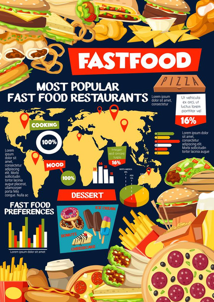 Infográficos de fast food com mapa do mundo
 - Vetor, Imagem