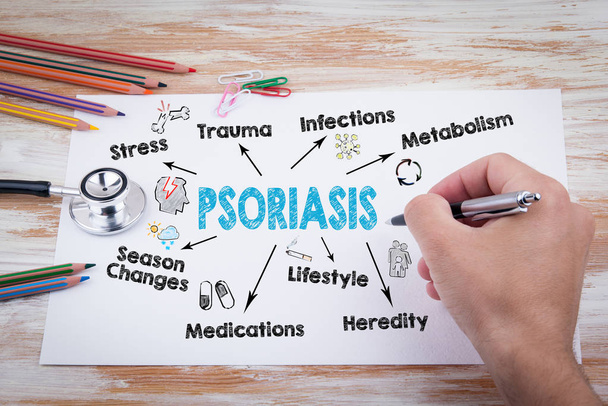 Concepto de psoriasis. Gráfico con palabras clave e iconos - Foto, Imagen