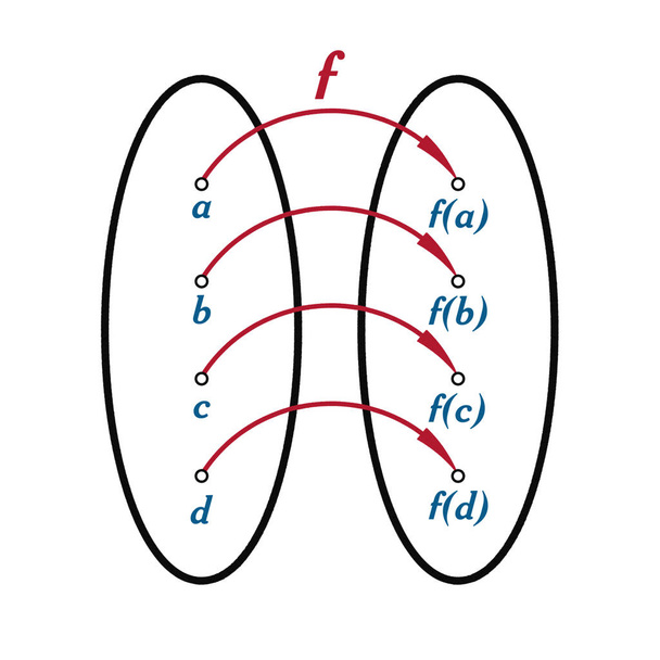 Visualización gráfica de una función bijectiva mediante diagrama Venn aislado sobre fondo blanco
 - Foto, Imagen