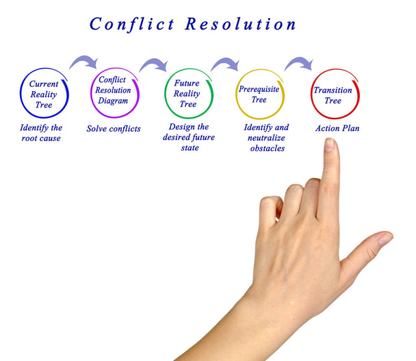 Proces van conflictoplossing  - Foto, afbeelding