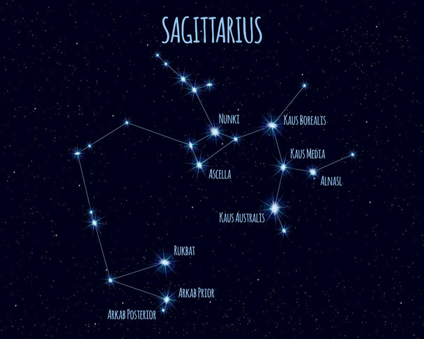 Sagittario (The Archer) costellazione, illustrazione vettoriale con i nomi delle stelle di base contro il cielo stellato - Vettoriali, immagini