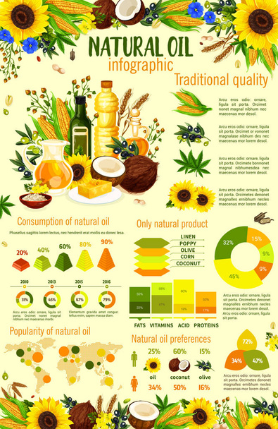 Natural oil infographic, plants and graphics - Vetor, Imagem