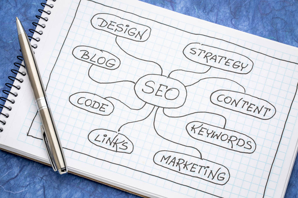 SEO - search engine optimization mind map in a spiral notebook - 写真・画像
