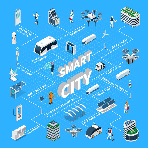 Smart City ізометричної блок-схеми - Вектор, зображення
