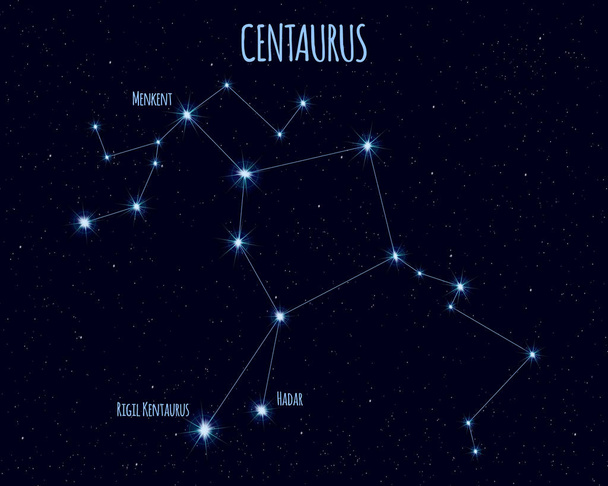 Centaurus (Ο Κένταυρος) αστερισμός, διανυσματική απεικόνιση με τα ονόματα των βασικών άστρων ενάντια στον έναστρο ουρανό - Διάνυσμα, εικόνα