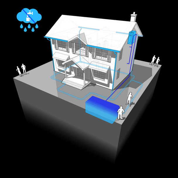 схема классического колониального дома с системой сбора дождевой воды
  - Вектор,изображение