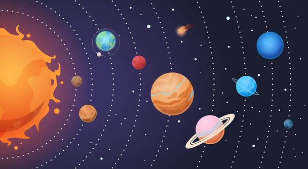 Güneş sistemi. Güneş ve toprak, gezegenlerin yörüngeleri üzerinde çizgi film. Astronomi evren eğitim vektör arka plan - Vektör, Görsel
