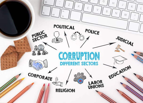 A korrupció, a különböző ágazatok fogalma - Fotó, kép