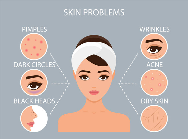 Skin problems, acne, wrinkles, pimples, dark circles, black heads, dry skin. Vector illustration. - Vector, Image
