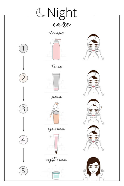 Night care of skin. Steps how to treat our skin gently.Lined icons, vector illustration.  - Vector, Image