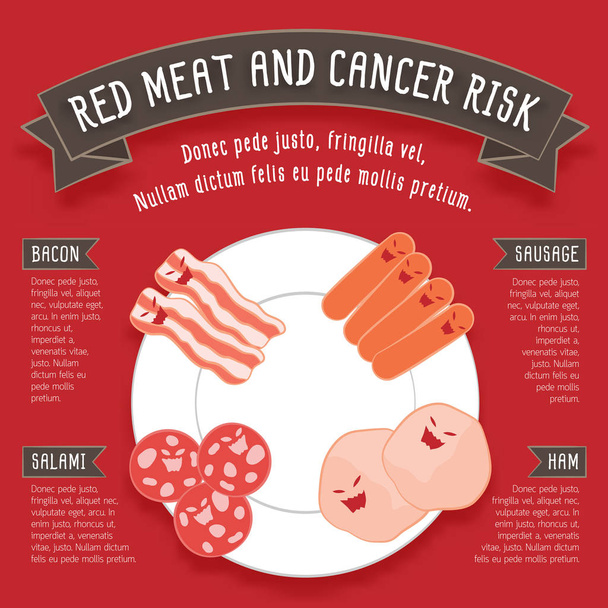 Czerwone mięso i raka infografiki ryzyka, takie jak bekon, kiełbasa, salami i szynka na talerzu biały z czerwonym tle - Wektor, obraz
