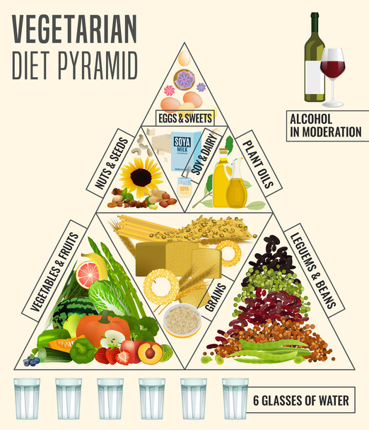 Vegetáriánus élelmiszer-piramis - Vektor, kép