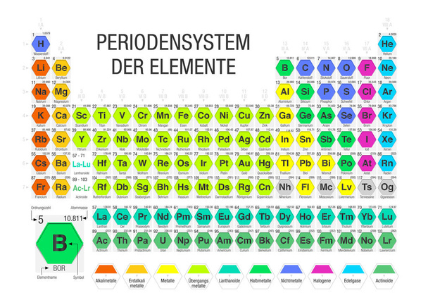 PERIODENSYSTEM DER ELEMENTE - Tableau périodique des éléments en langue allemande- constitué de modules en forme d'hexagones en fond blanc avec les 4 nouveaux éléments inclus le 28 novembre 2016. Taille A4 - Image vectorielle
 - Vecteur, image