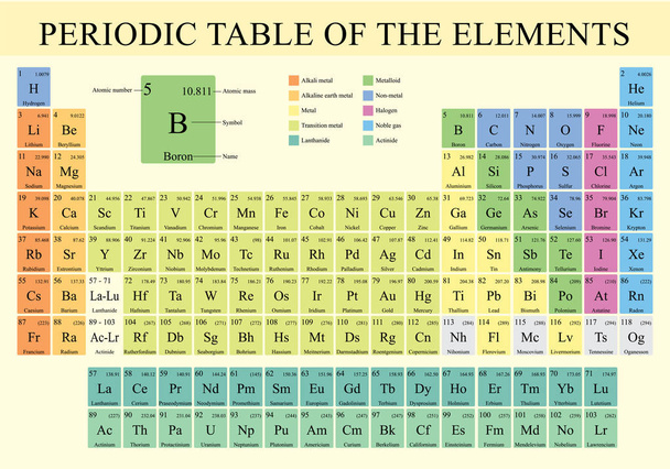 Periodic Table of Elements  in full color with the 4 new elements included on November 28, 2016 - Vector image - Vector, Image