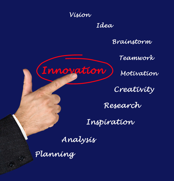 How to innovate - Photo, Image