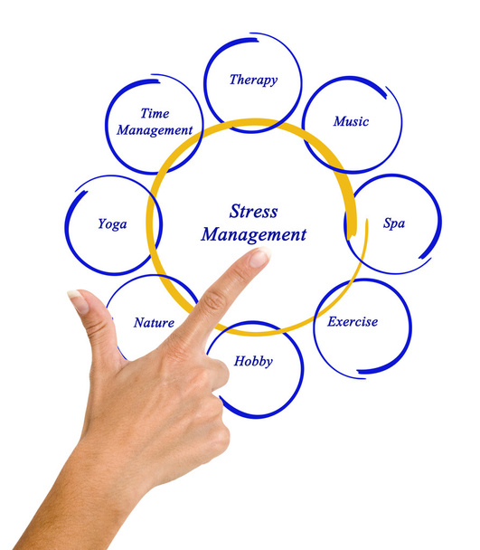 Diyagram stres yönetimi - Fotoğraf, Görsel