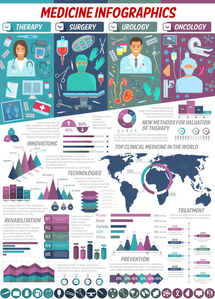 Chirurgie, onkologie a urologii lék infografika - Vektor, obrázek