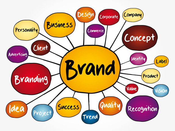 Карта бренда, бизнес-концепция презентаций и докладов - Вектор,изображение