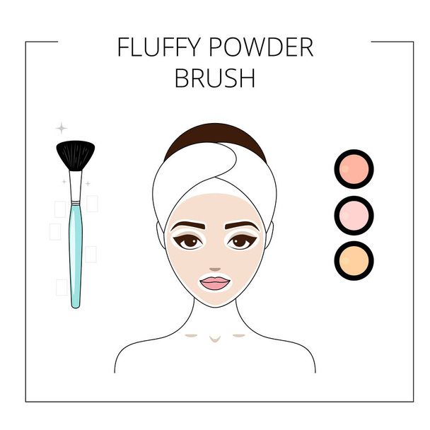 How to use fluffy powder brush,  powder palette. Beautiful young girl. Line style vector illustration isolated on white background. - Vector, Image