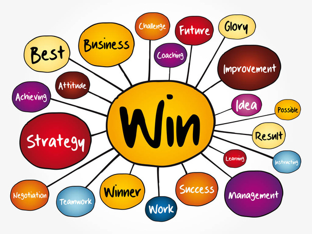 WIN mind map flowchart, бізнес-концепція для презентацій та звітів
 - Вектор, зображення