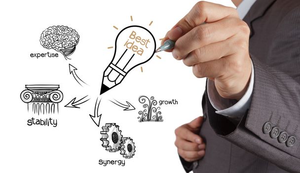 business man hand drawing the best idea diagram
 - Фото, изображение