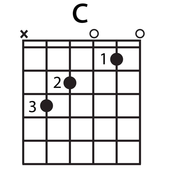 白い背景の C コード ・ ダイアグラム。フラット スタイル。あなたの web サイトのデザイン、ロゴ、アプリ、Ui の指グラフ アイコン。基本的なギターの和音記号です。ギター弦 C 記号. - ベクター画像