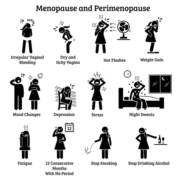 Ikony okołomenopauzalnym i menopauzy. Ilustracje przedstawiają objawy menopauzy, kobiety, takie jak nieregularne krwawienia z pochwy, uderzenia gorąca, suchość pochwy, zmiany nastroju, depresja i stres. - Wektor, obraz
