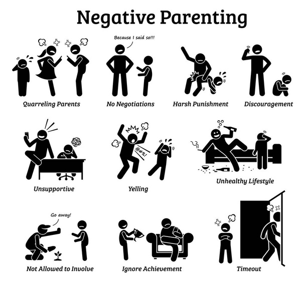 Negatiivinen kasvatus. Kuvissa kuvataan negatiivisia ja epäterveellisiä tapoja kasvattaa lasta, kuten riitelevät vanhemmat, ankara rangaistus, masennus, huutaminen ja huolimattomuus.
.  - Vektori, kuva