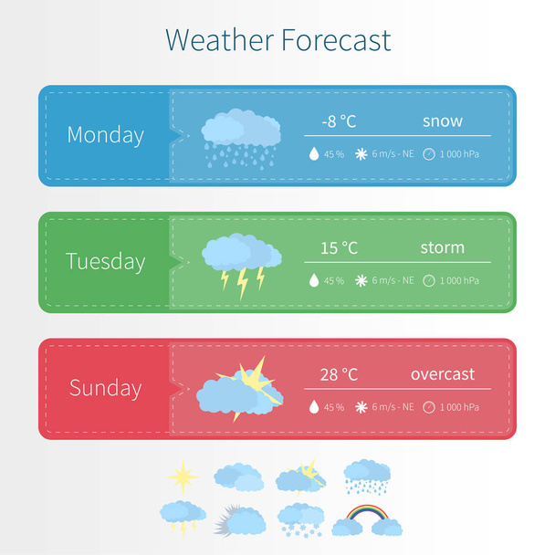 Vector flat user interface - weather forecast template with set of icons. - Vektor, kép