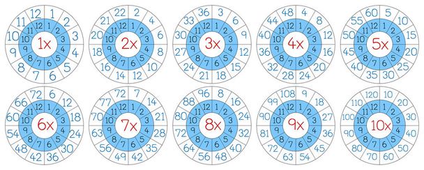 Conjunto de ilustración círculo de multiplicación
 - Vector, imagen