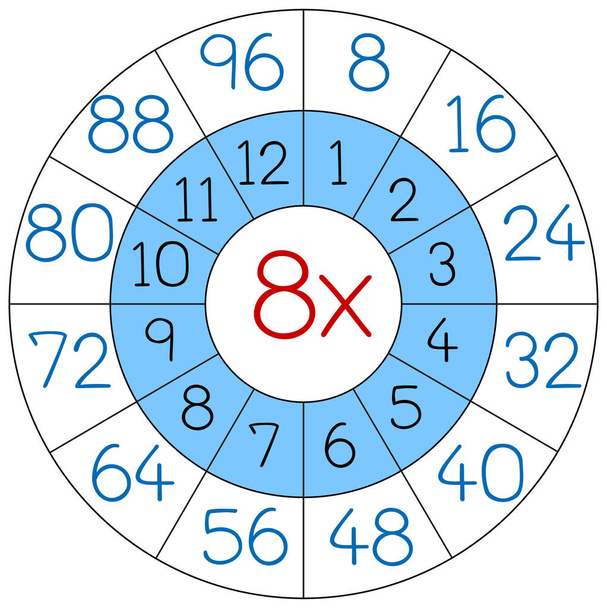 Number eight multiplication circle worksheets illustration - Vector, Image