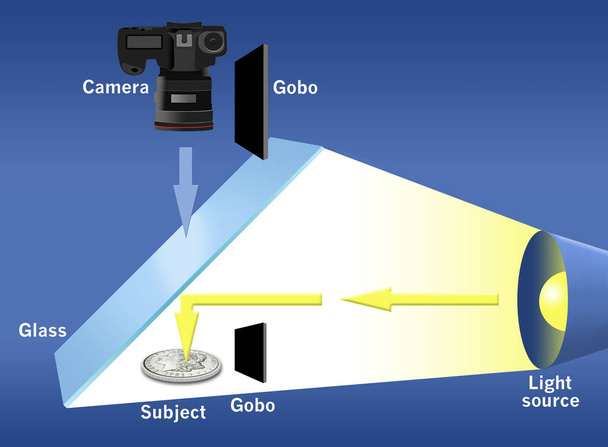 Axial lighting for coin photography is illustrated with this image of how to set up and axial lighting tabletop situation. This is an illustration. - Photo, Image